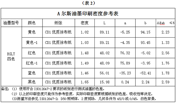 A尔斯BSLT高光不结皮油墨