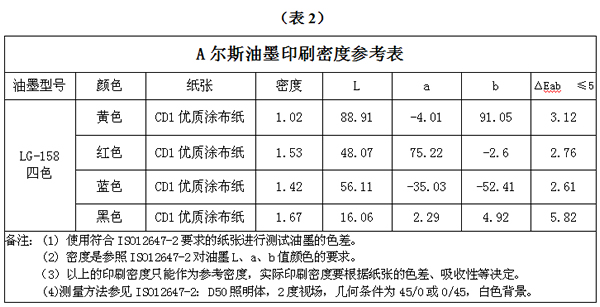 A尔斯LG-158胶印轮转油墨