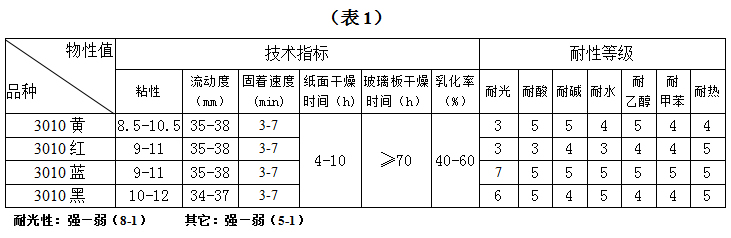 A尔斯-幻影3010胶印油墨